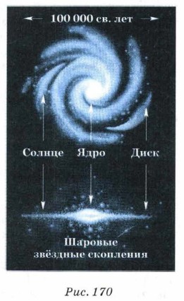 ���������� ��������� ���������