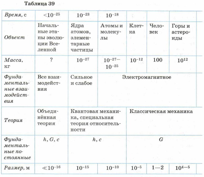 ������� 39