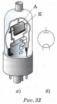 ��������� ����