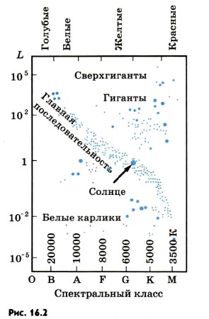 ������������ �����