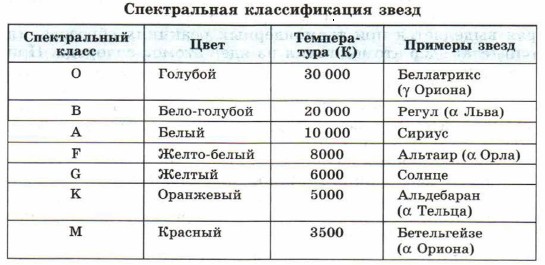 ������������ ������������� �����