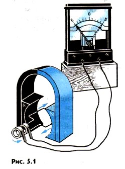 ������ ����������