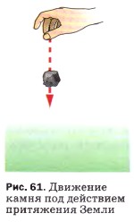 Сила притягивающая предметы к земле. Примеры притяжения примеры. Сила притягивающая предметы к земле. Сила тяжести. Примеры притяжения примеры.