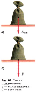 ����� ����������: � � ���� �������; � � ���� ����