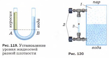 Водомерное стекло физика. Объясните действие водомерного стекла. Кран по водомерное стекло диаметр. Водомерное стекло применение. Водомерная трубка для баков с водой.