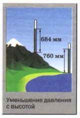 ����������� �������� �� ��������� �������