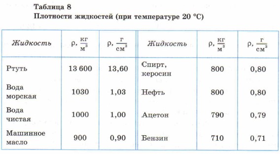 ������� 8