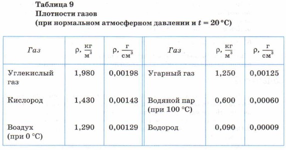 ������� 9