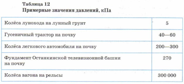 ��������� �������� ��������, ���