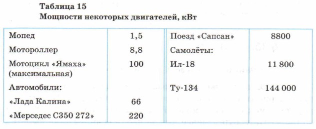 �������� ��������� ����������, ���