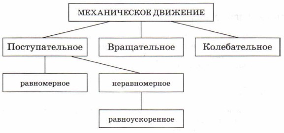 ��������� ���� ������������� ��������