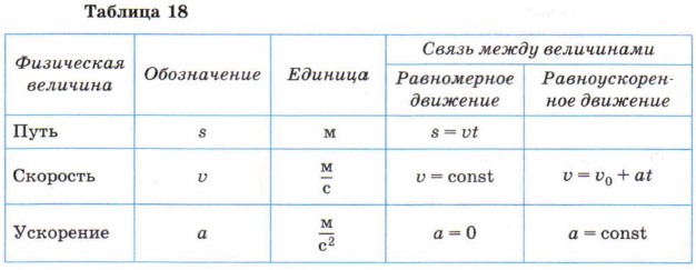 �������������� ������������� ��������