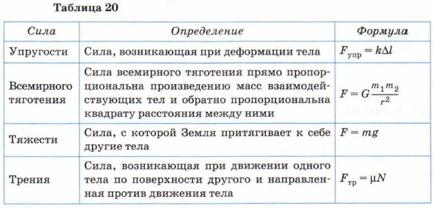 ���� ���, ��������������� � ��������