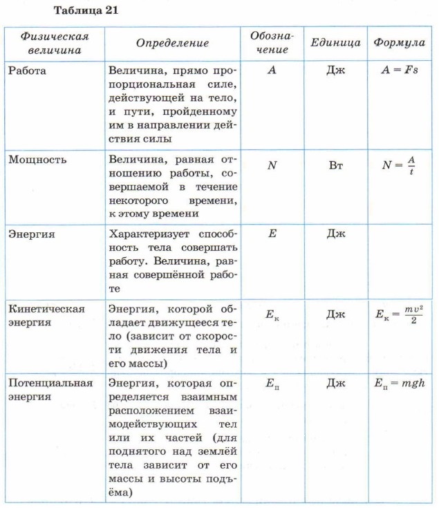 �������� � �������������� ���