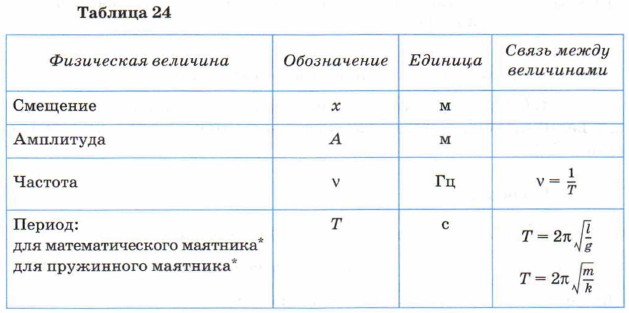 ������� 24