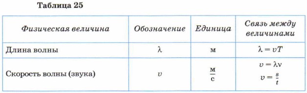 ������� 25