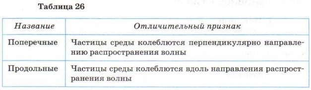 ������� 26