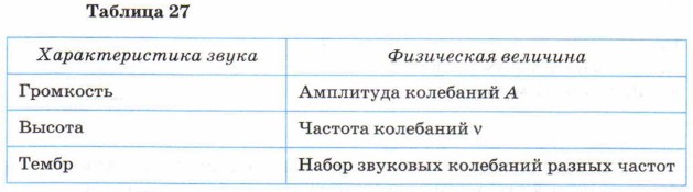 ������� 27