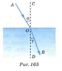 �������� ���