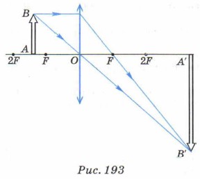 ����������� �������������� �����������