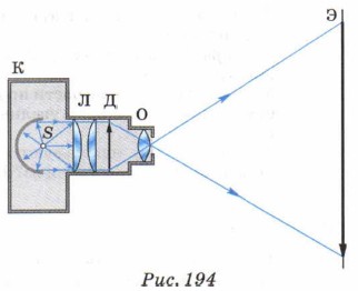 ������������ �������