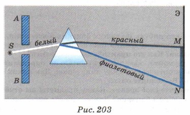 ���������� ������ ����� � ������