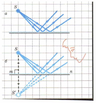 ���������� ����, ��� ��������� ����������� ����� � �������