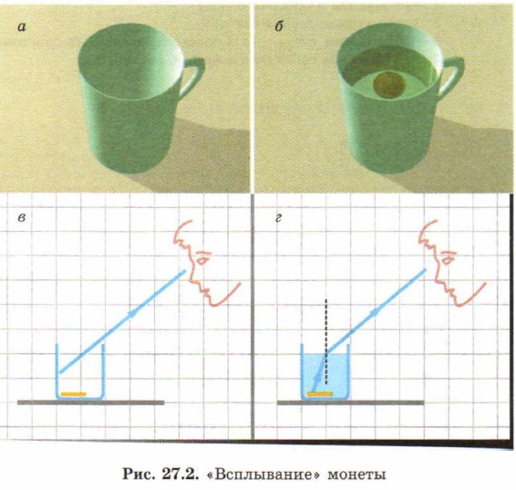 ����������� ������