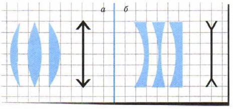 ����� � ������� � �� �������� �����������