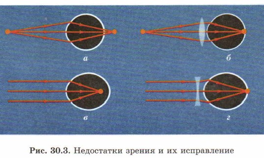 ���������� ������ � �� �����������