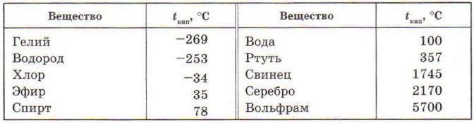 �������� ����������� ������� ��� ��������� �������