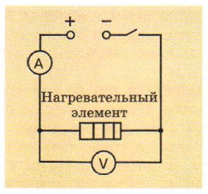 �������� ������������� ����