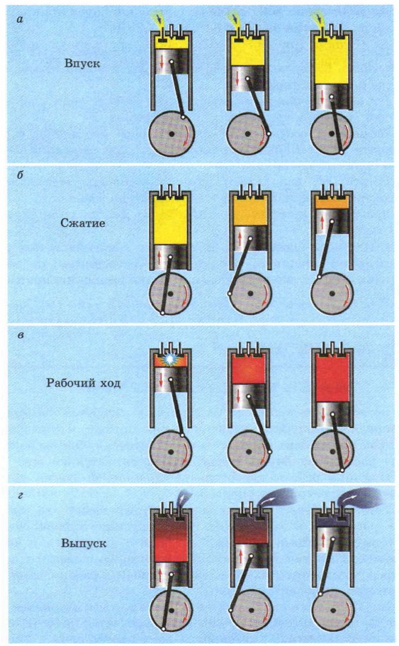 ����� ������ ��������� ����������� ��������