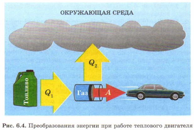 �������������� ������� ��� ������ ��������� ���������