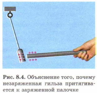 ���������� ����, ������ ������������ ������ ������������� � ���������� �������