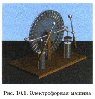 ������������� ������