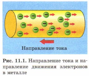 ����������� ���� � ����������� �������� ���������� � �������