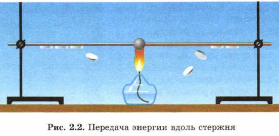 �������� ������� ����� �������