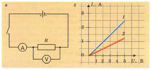 ����������� ���� ���� �� ����������