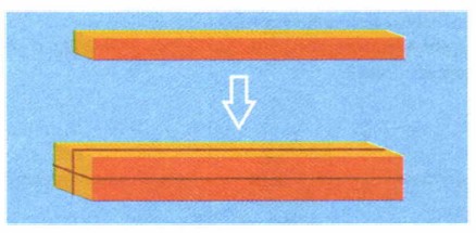 ���������� ����, ������ ������������� ������� ������� ��������������� ������� ��� ����������� �������