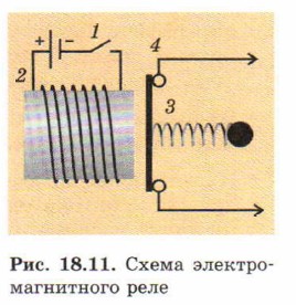 ����� ����������������� ����