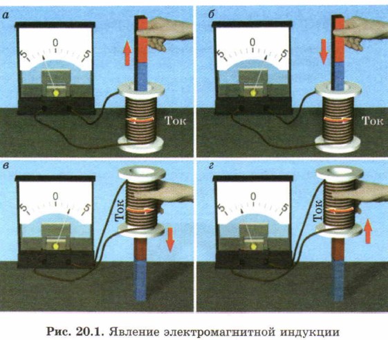 ������� ���������������� ��������