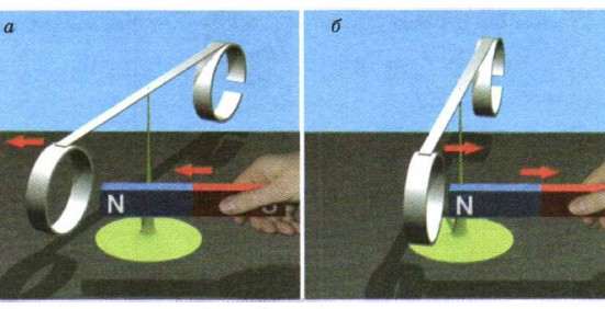 �������������� ���������� ������������ ������ � ��������