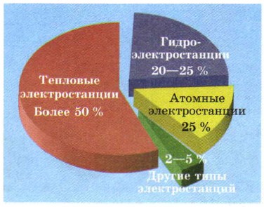 ���� ��������� ����� �������������� � ������� ������������ ��������������