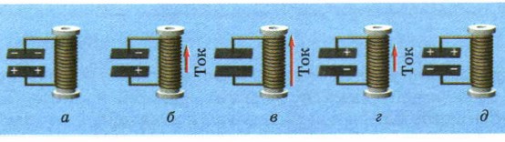 ���������������� ��������� � ������ �������� �������