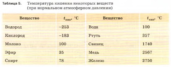 ����������� ������� ��������� �������