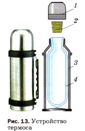 ���������� �������