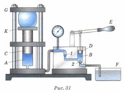 ��� �������� �������������� �����