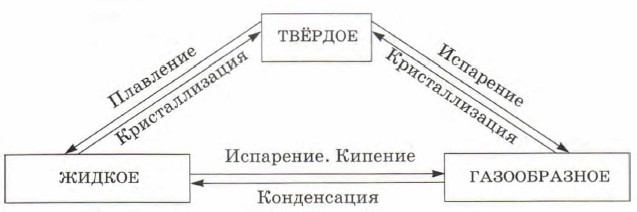 ��������� ���������� ��������� ��������