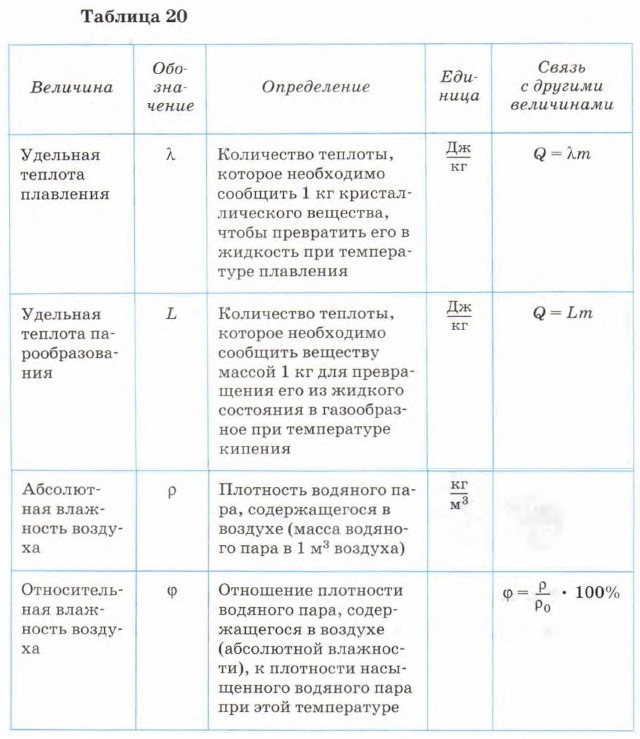 �������� ��������